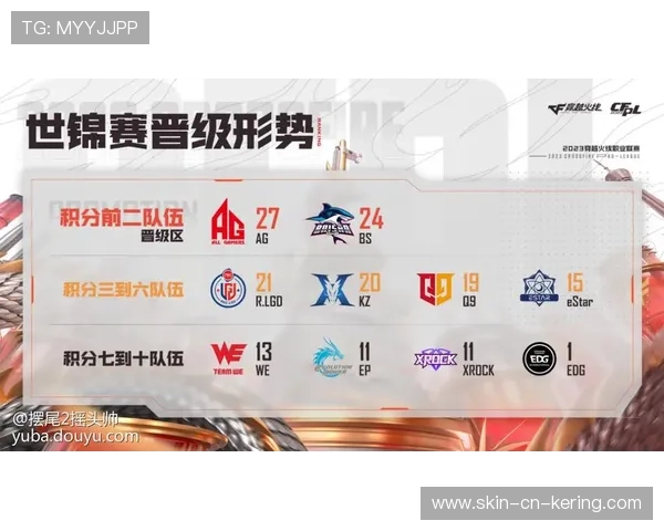 穿越火线 赛季积分榜争夺激烈,cf赛事积分榜