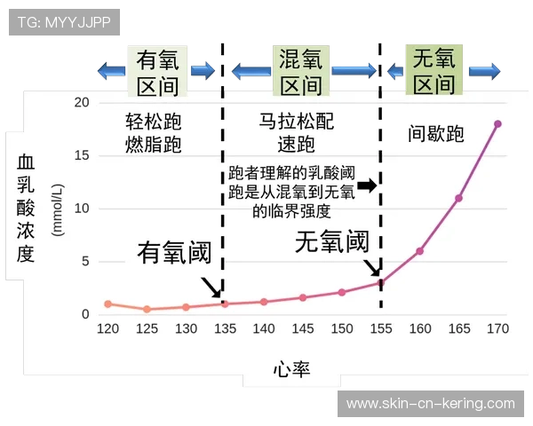 国际游泳教练在训练中采用乳酸阈值与恢复窗口评估训练量,乳酸值在训练中的应用 国际游泳教练在训练中采用乳酸阈值与恢复窗口评估训练量,乳酸值在训练中的应用